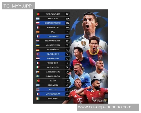 十年后哈兰德登顶欧冠射手榜C罗重返欧洲续写传奇之路